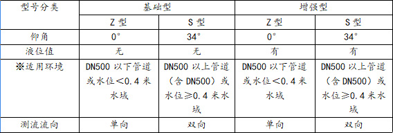 超声波多普勒流速仪