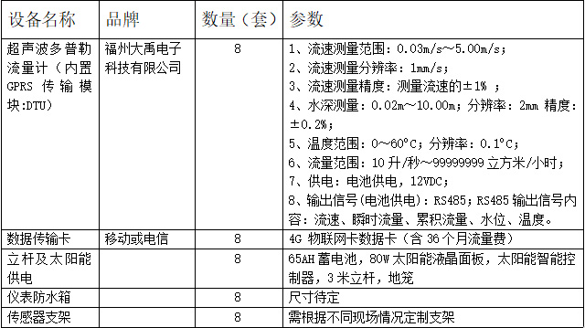 超声波多普勒流量计