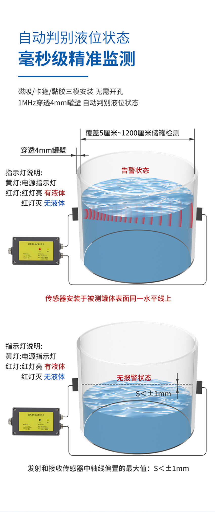 超声波单路外贴式液位开关（新款）.716详情页_02.jpg