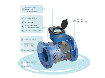 揭秘成都市某园区的智慧用水黑科技：超声波水表如何实现精准监测？【大禹电子】