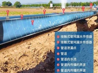 大禹电子小型多普勒流量计小管径生活污水排污口流量监测应用案例