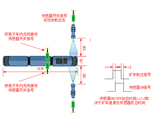 超声波传感器