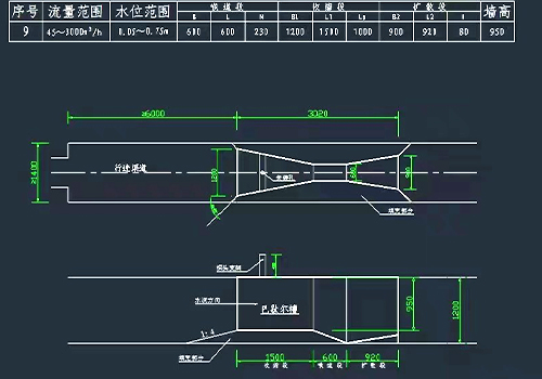 超声波明渠流量计