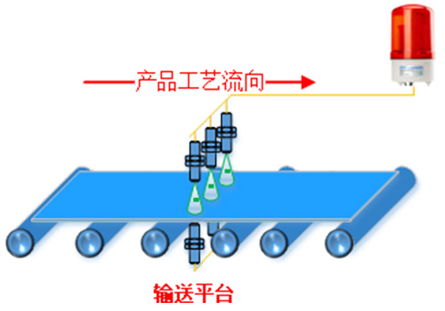 超声波木质板材缺陷检测传感器