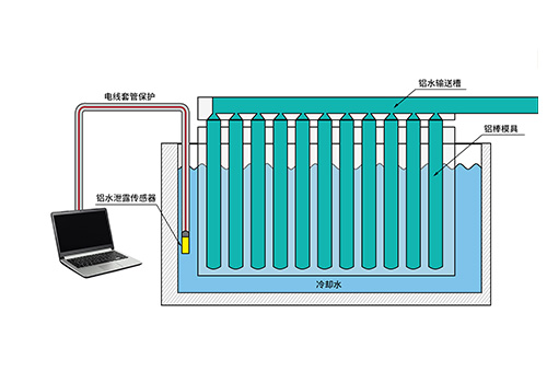 铝水泄漏传感器