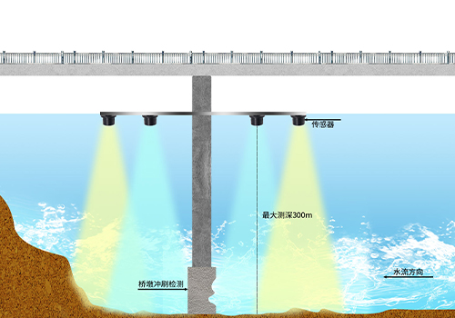 M80水下测距传感器