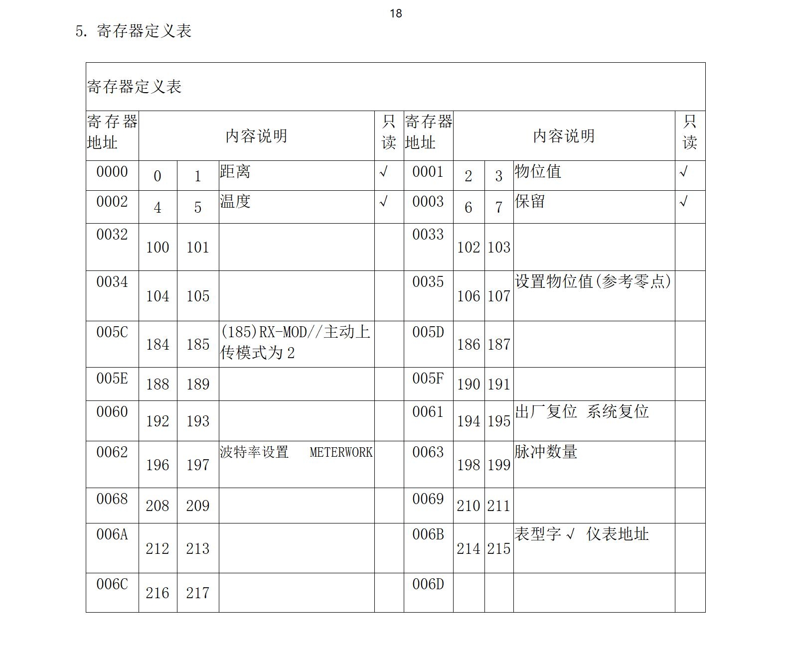 M33水下传感器使用说明书2025年1月25日_18.jpg