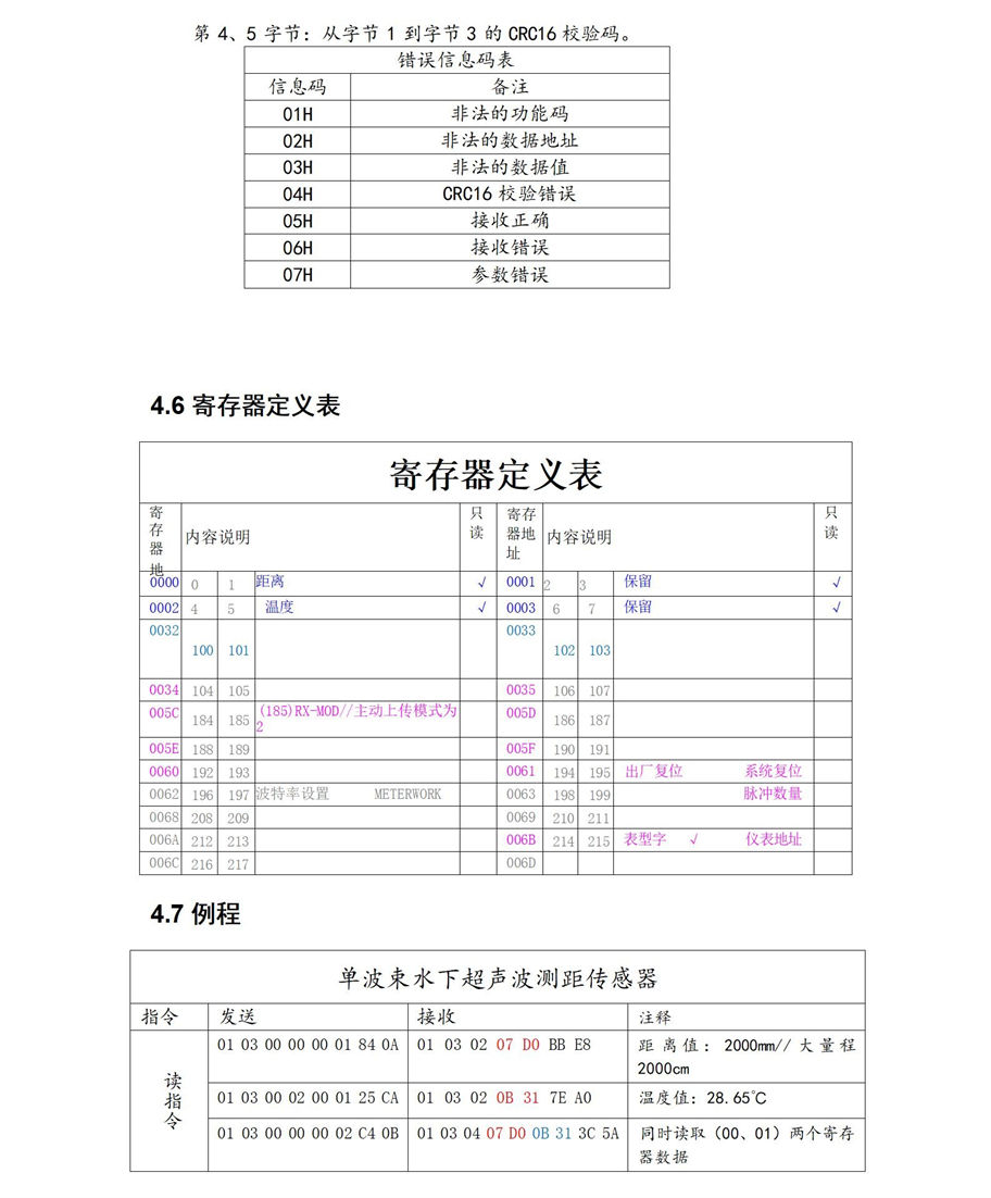 M45水下避障传感器说明书_08.jpg