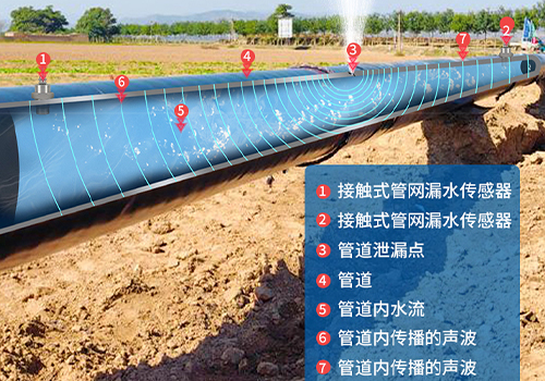 M26水听器