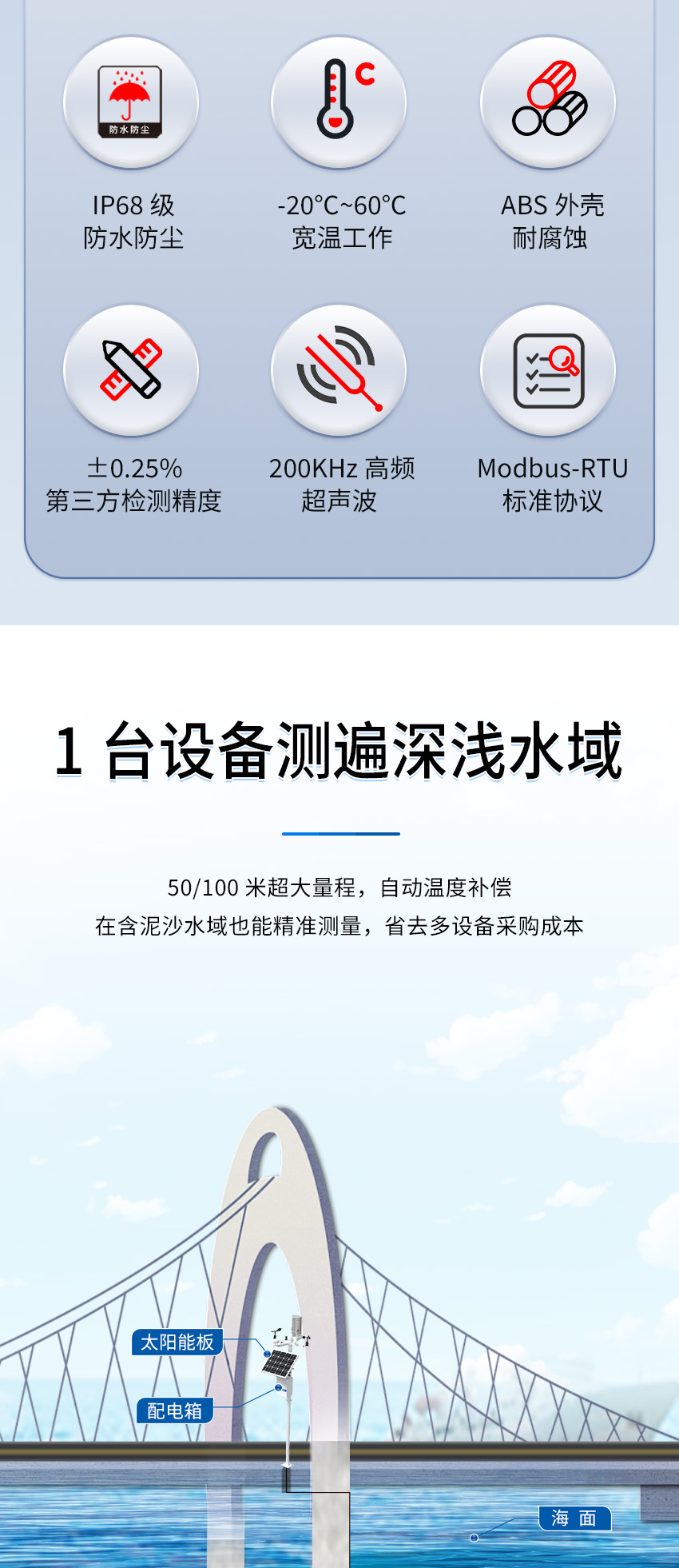 M50水下避障传感器（ABS外壳，带航空插头)_02.jpg