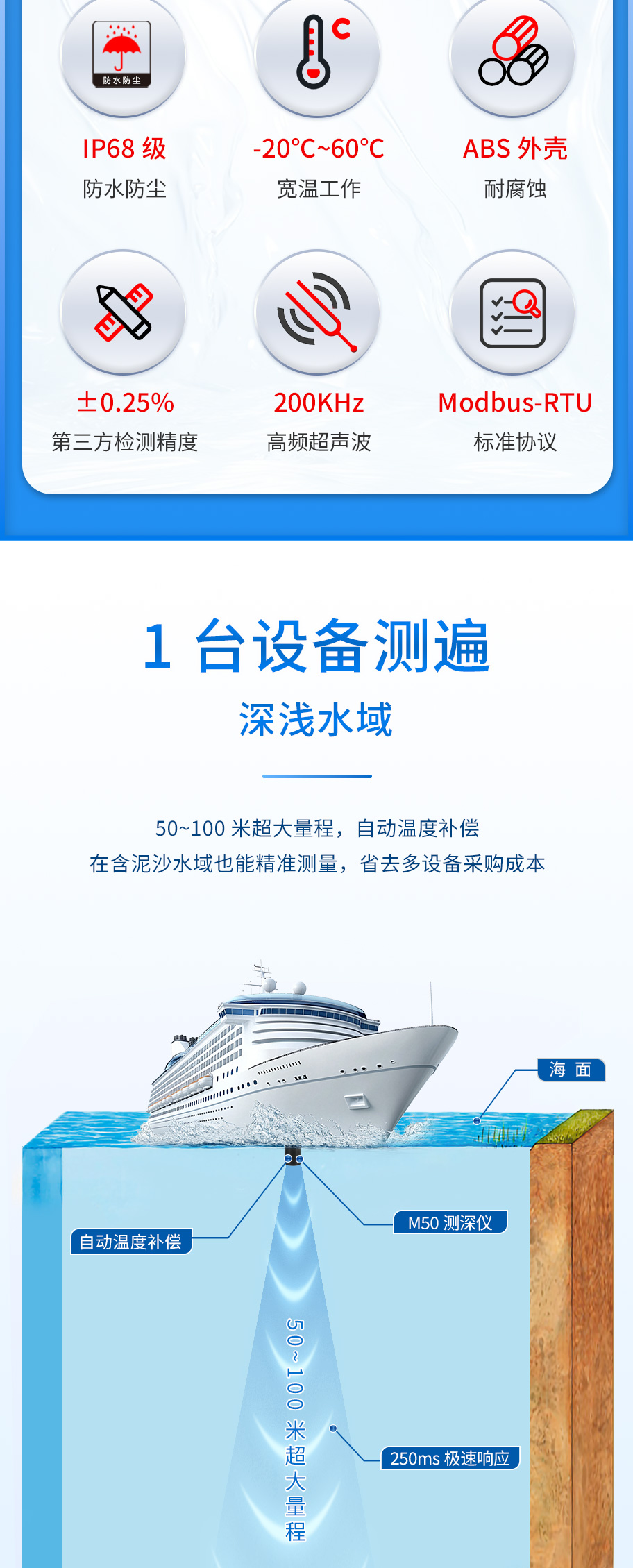 M50测深仪（ABS外壳，带航空插头)_02.jpg