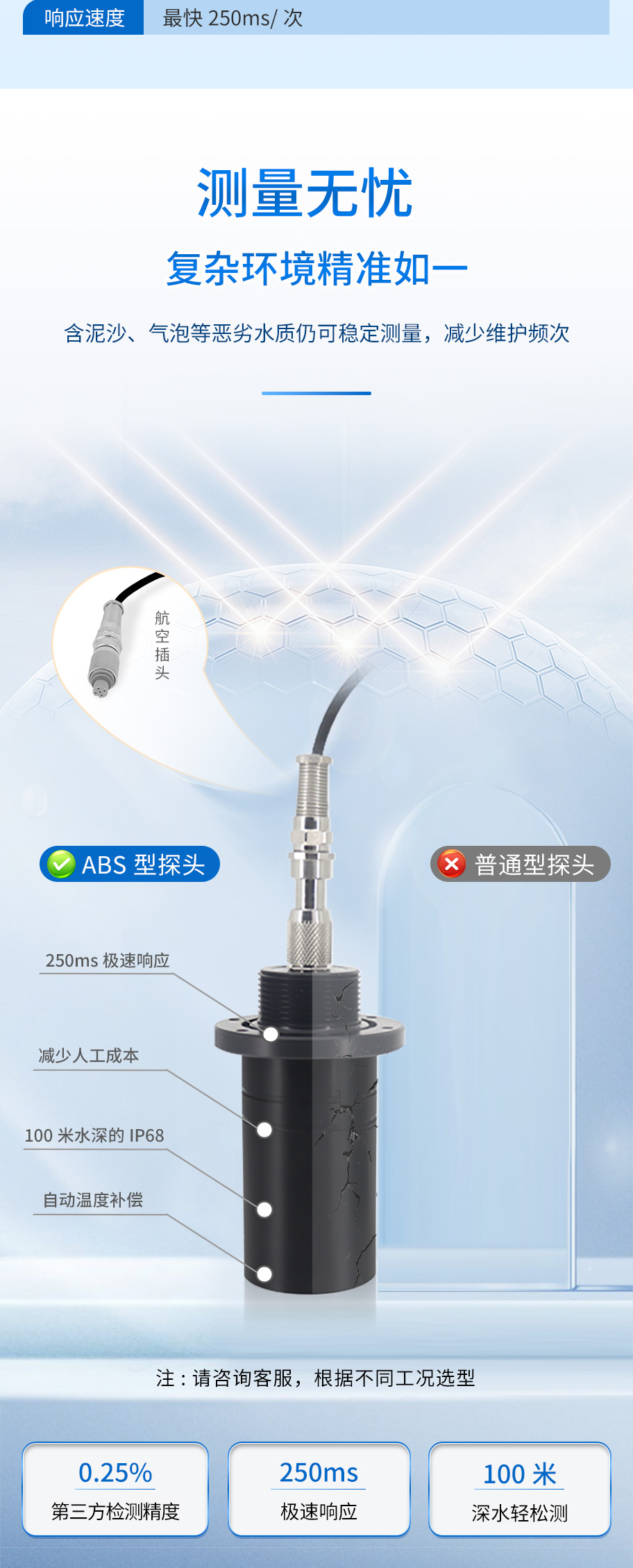 M50测深仪（ABS外壳，带航空插头)_04.jpg