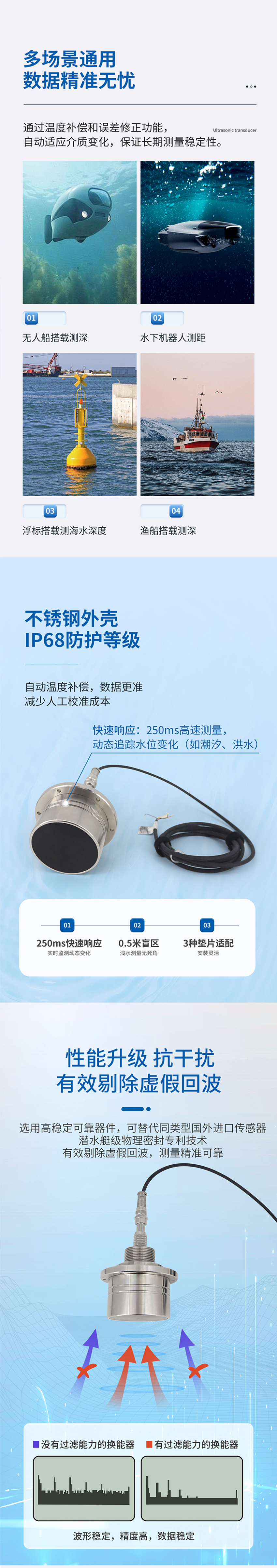 M80水下避障传感器（304外壳，带航空插头).716详情页_02.jpg