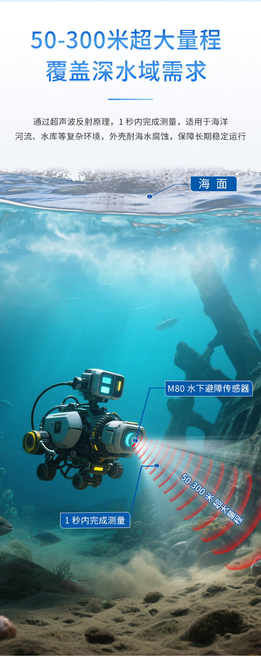 M80水下避障传感器（ABS外壳，带航空插头)_02.jpg