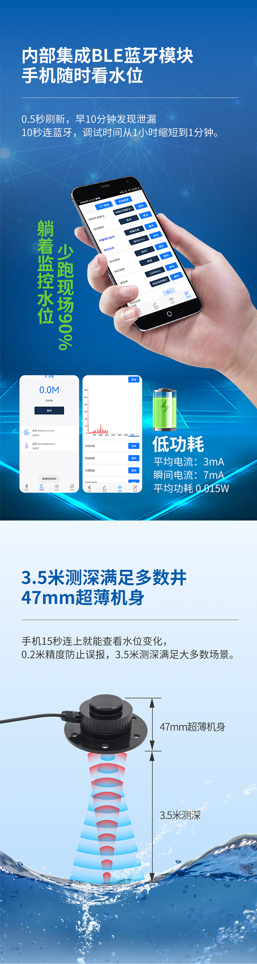 PCM80微功耗超声波水位计.716详情页_02.jpg