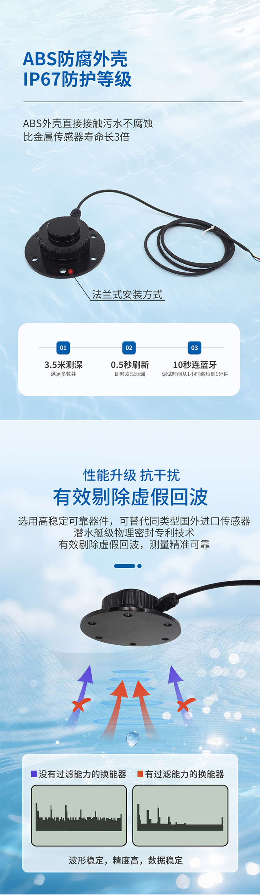 PCM80微功耗超声波水位计.716详情页_04.jpg