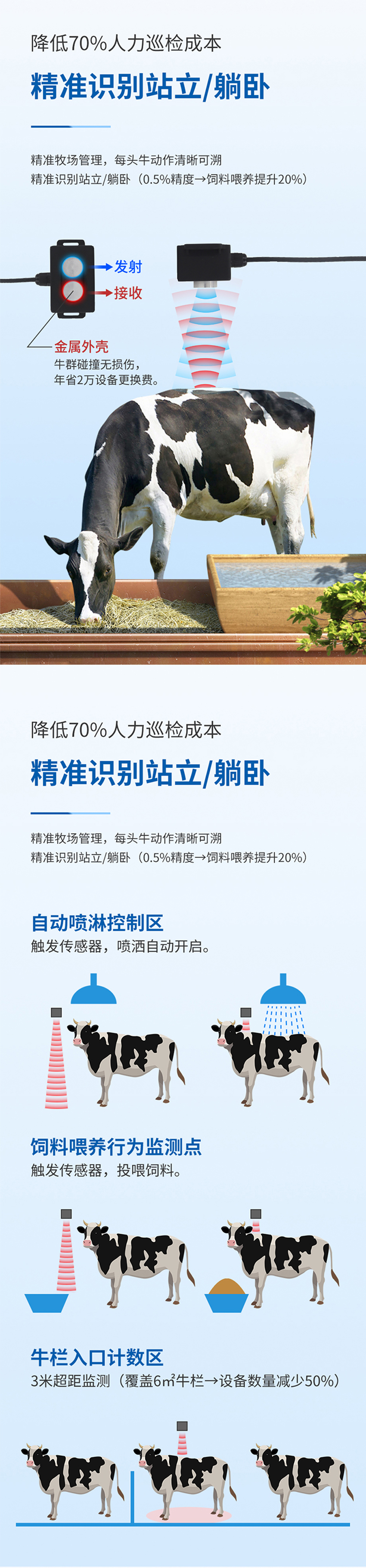 牧场牛只检测专用传感器.716详情页_02.jpg