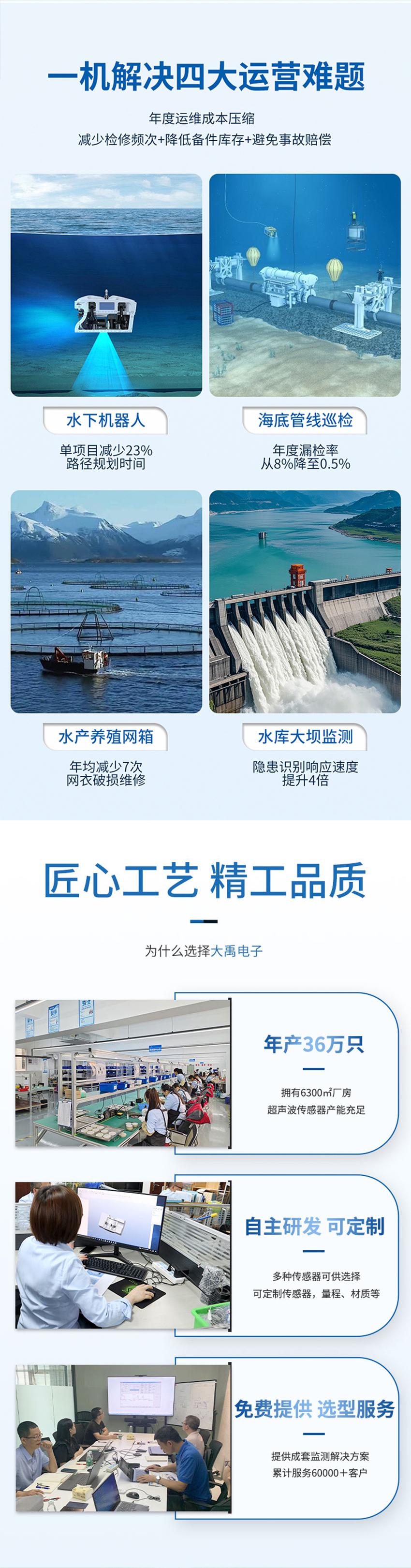 八波束水下避障传感器.716详情页_04.jpg