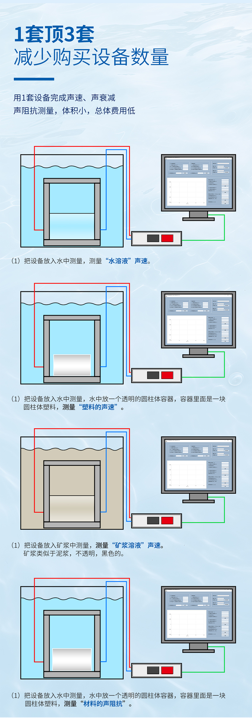 声速与声衰减测量仪.716详情页_04.jpg