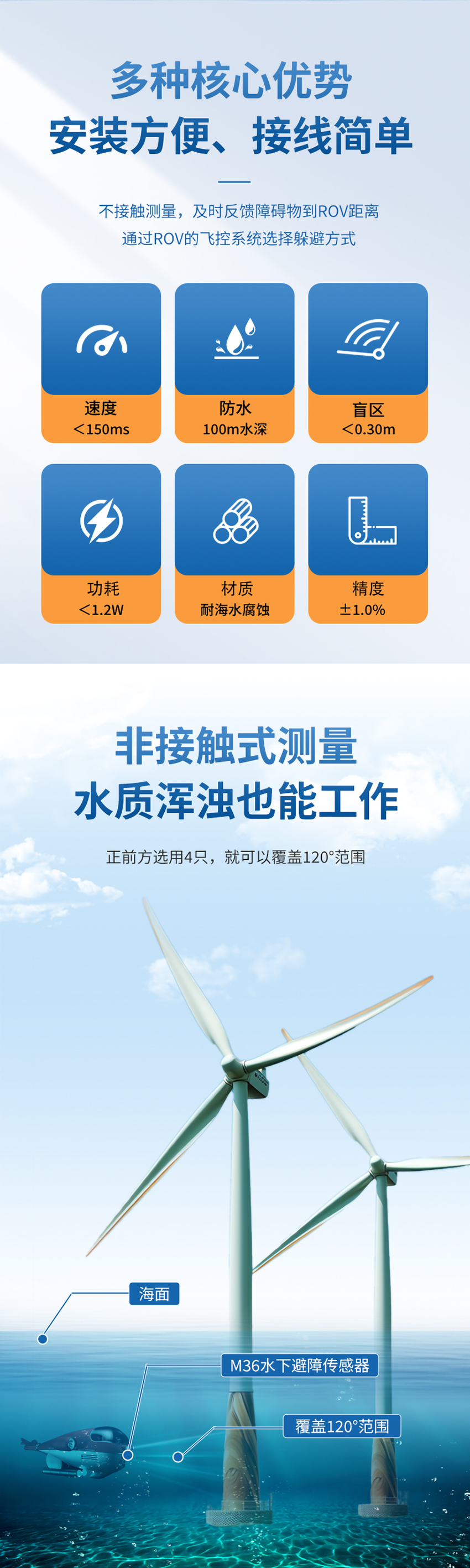 M36水下避障传感器(定制款)---修改版_02.jpg