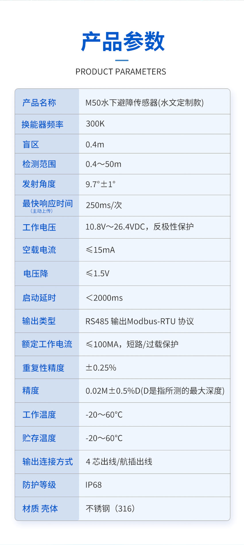 M50水下避障传感器(水文定制款)_03.jpg