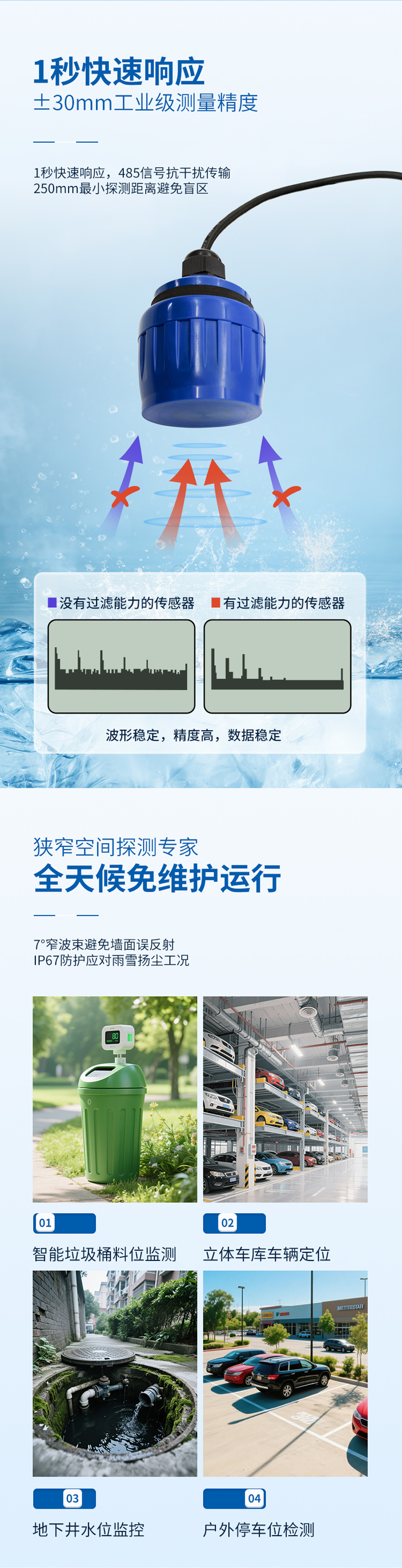 PCM60超声波测距传感器.详情页_02.jpg