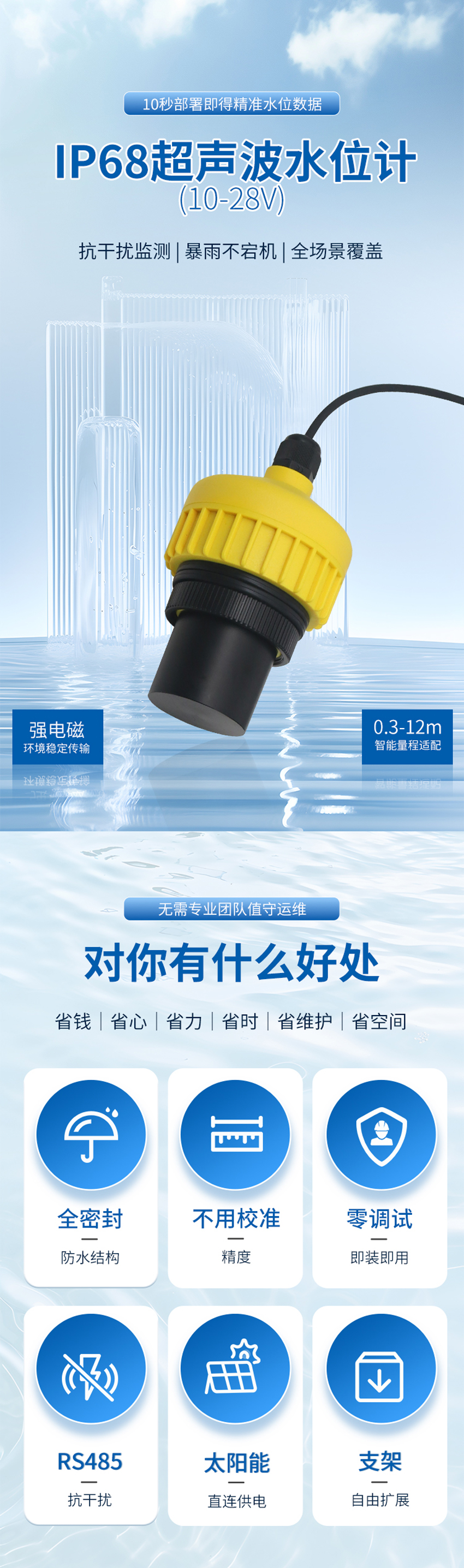 IP68超声波水位计(28VDC供电)10米量程.详情页_01.jpg