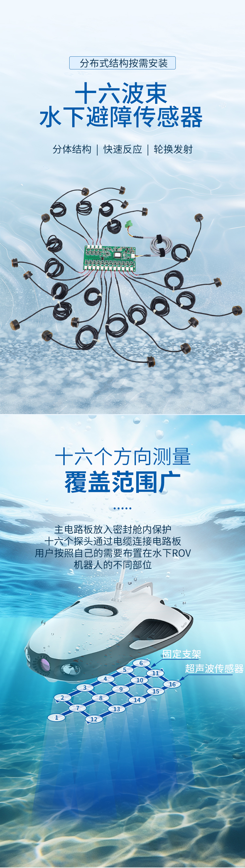 十六波束水下避障传感器.详情页_01.jpg