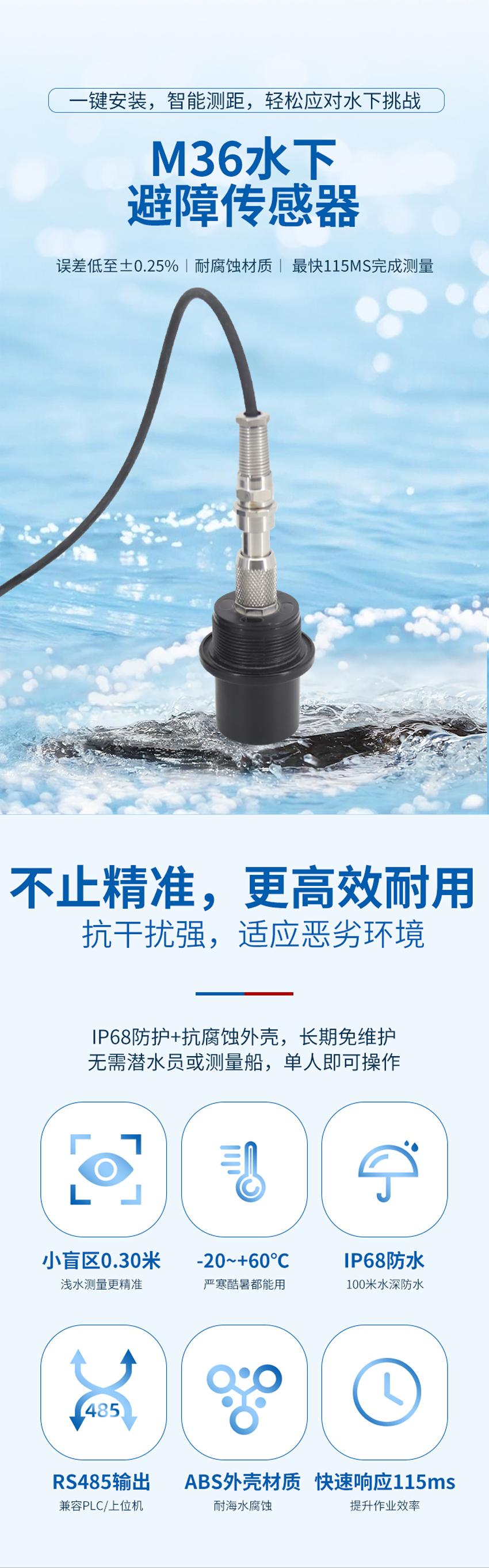M36水下避障传感器（plus款，ABS外壳，带航空插头）.详情页_01.jpg