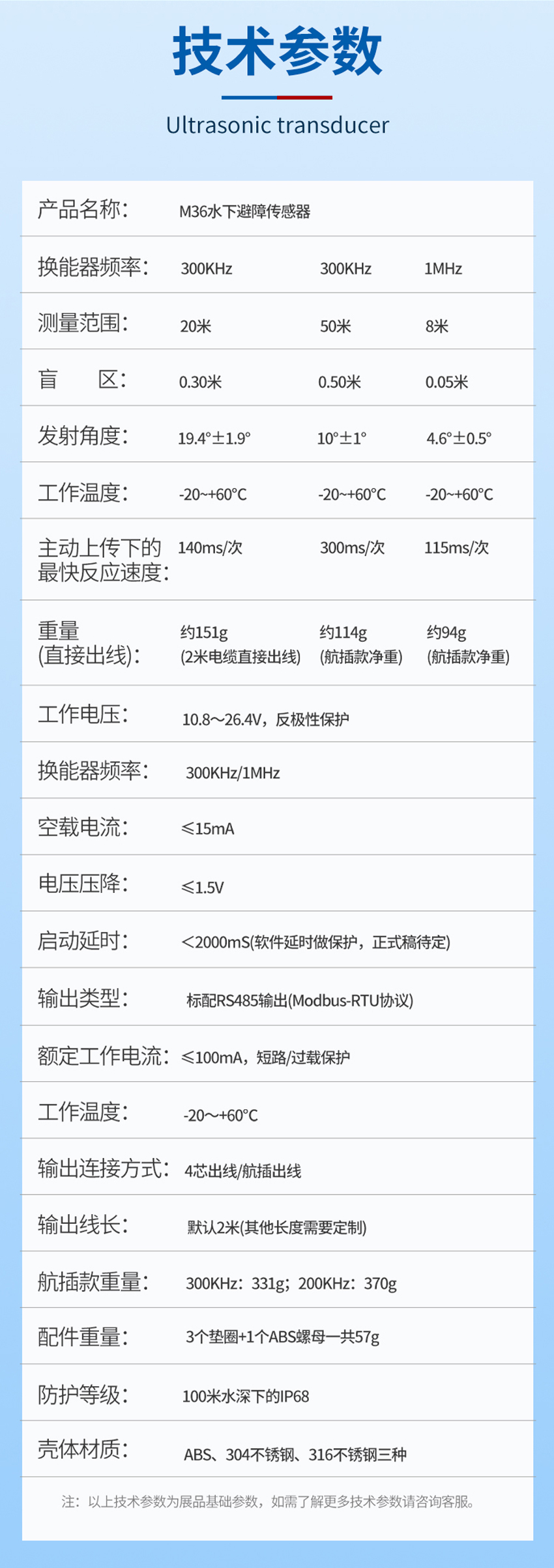M36水下避障传感器（plus款，ABS外壳，带航空插头）.详情页_03.jpg