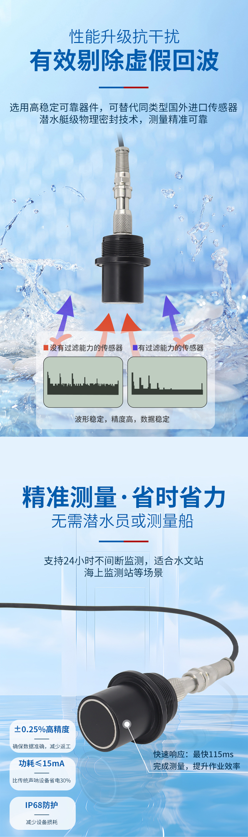M36水下避障传感器（plus款，ABS外壳，带航空插头）.详情页_04.jpg
