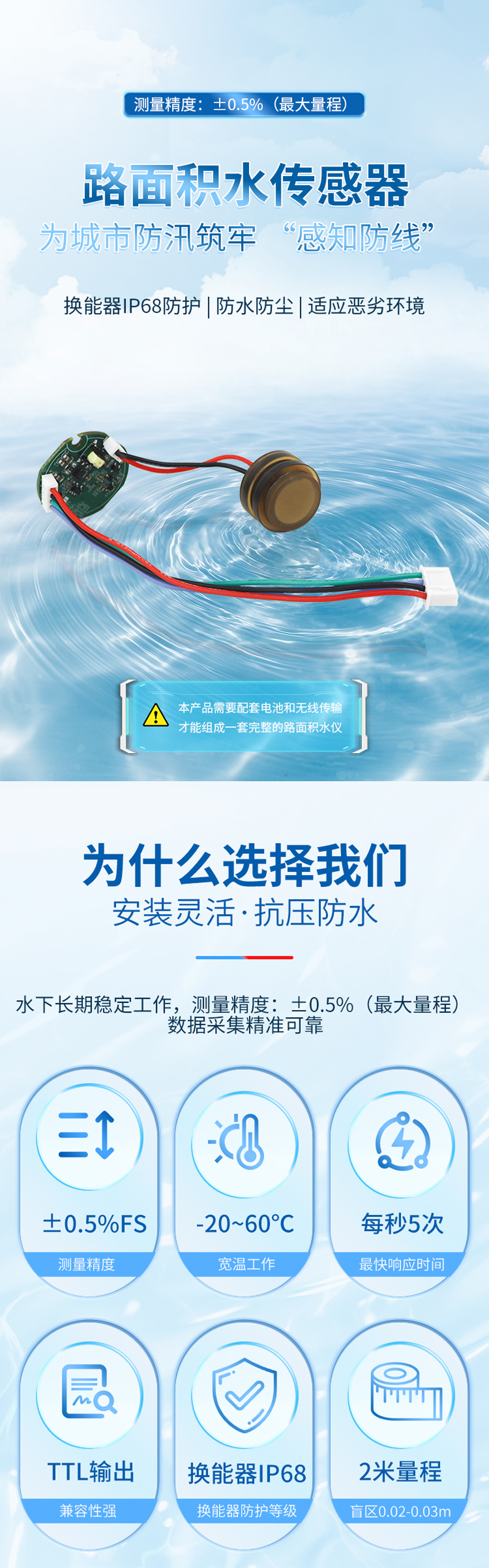 路面积水传感器（分体式）.详情页_01.jpg