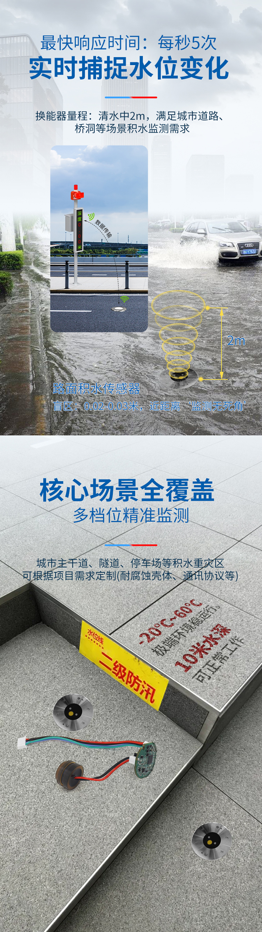 路面积水传感器（分体式）.详情页_02.jpg