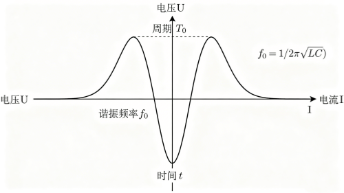 谐振频率图片生成方案 (1).png