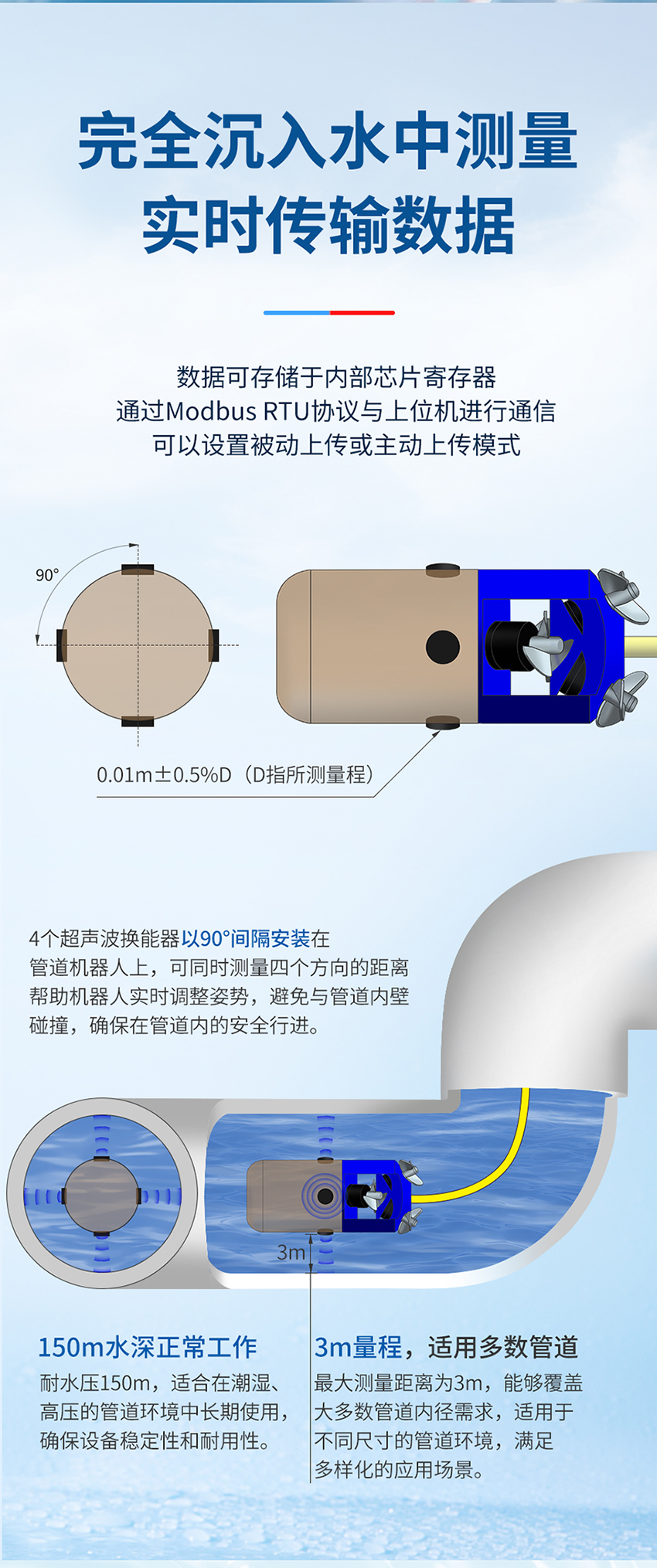 四波束水下避障传感器_02.jpg