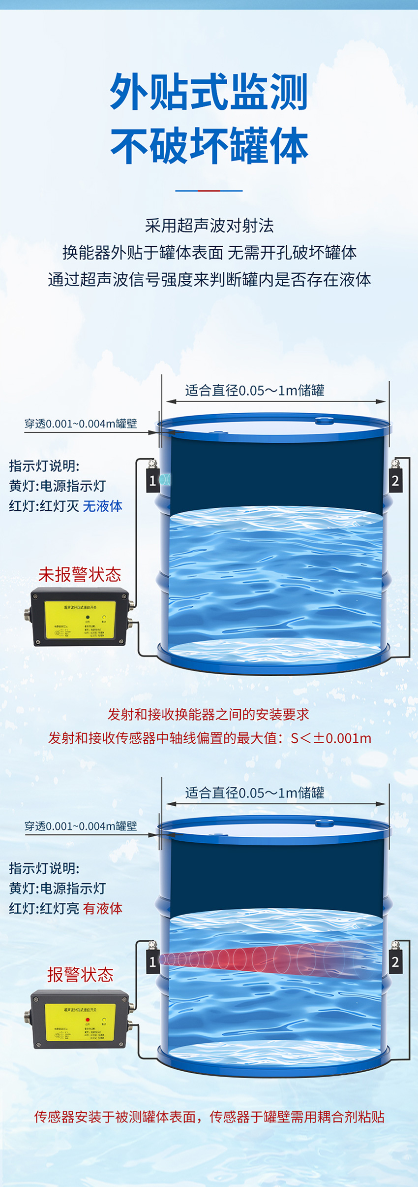 2026年6月1日-超声波单路外贴式液位开关(新款)_02.jpg