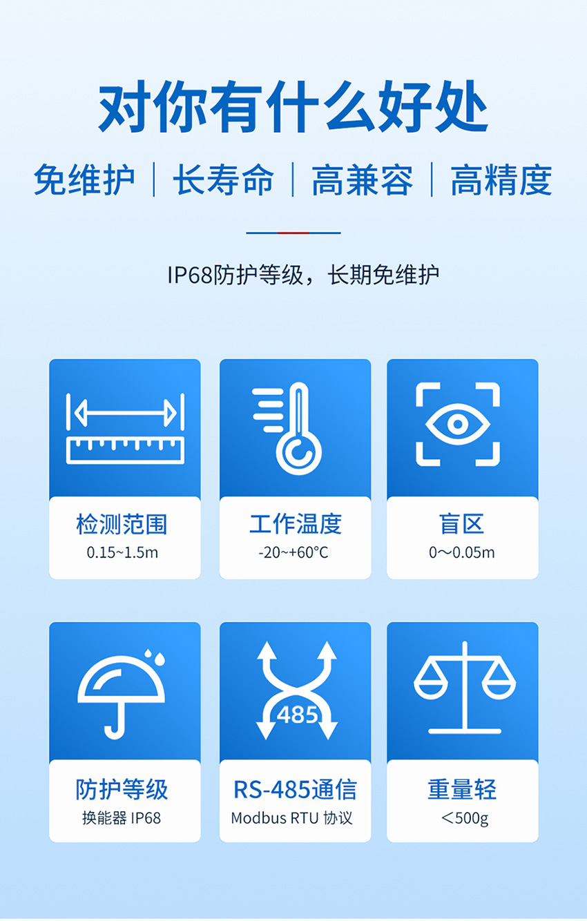 超声波双路测距传感器_03.jpg