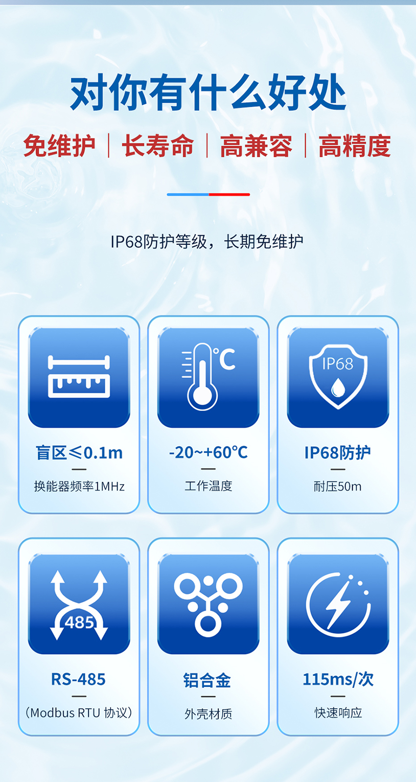 统一模版-M33-水下避障传感器_03.jpg