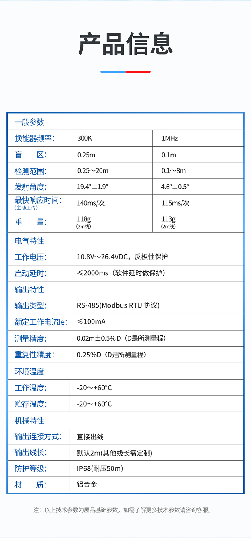 统一模版-M33-水下避障传感器_04.jpg