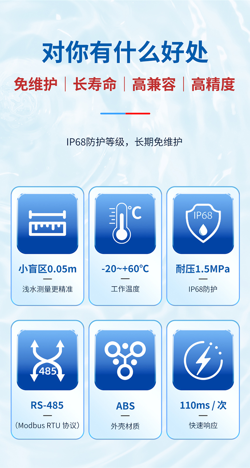M36水下避障传感器（plus款，ABS外壳，带航空插头）_03.jpg