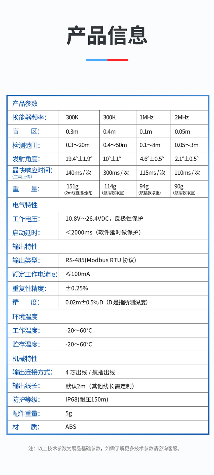 M36水下避障传感器（plus款，ABS外壳，带航空插头）_04.jpg