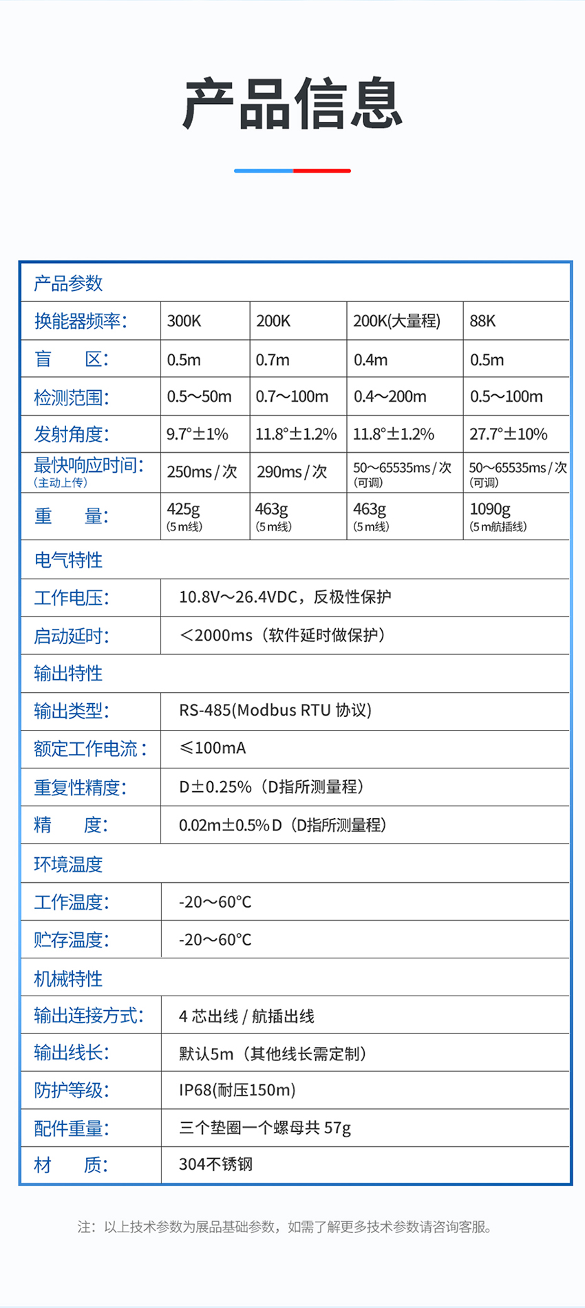 （确认后）详情页维度审核表确认-M50水下避障传感器-2026年4月27日_04.jpg