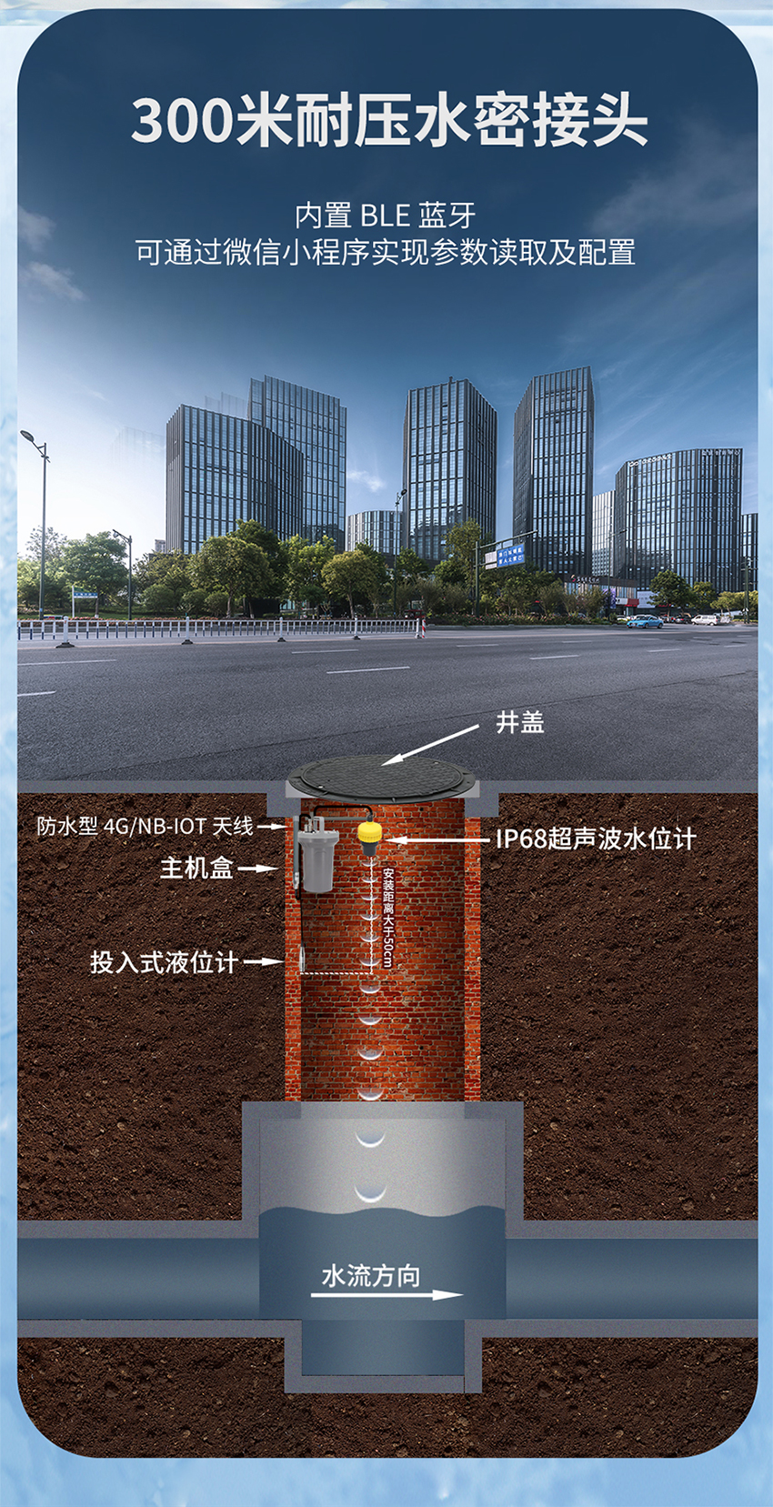 低功耗窨井液位计-ABS外壳最终_02.jpg