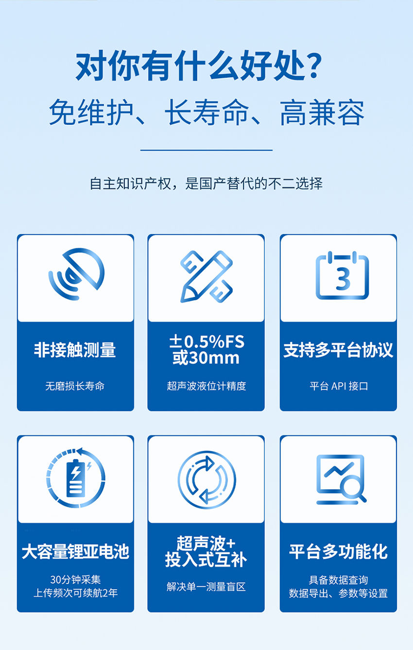 低功耗窨井液位计（304外壳）_04.jpg