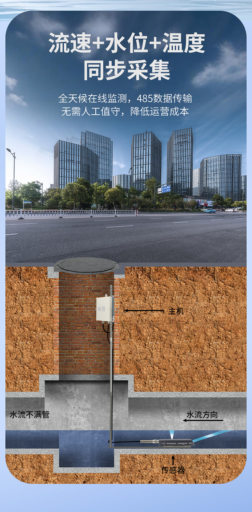 超声波多普勒流量计(黄色外壳主机-使用小型1只眼睛流速仪34°发射角)_02.jpg