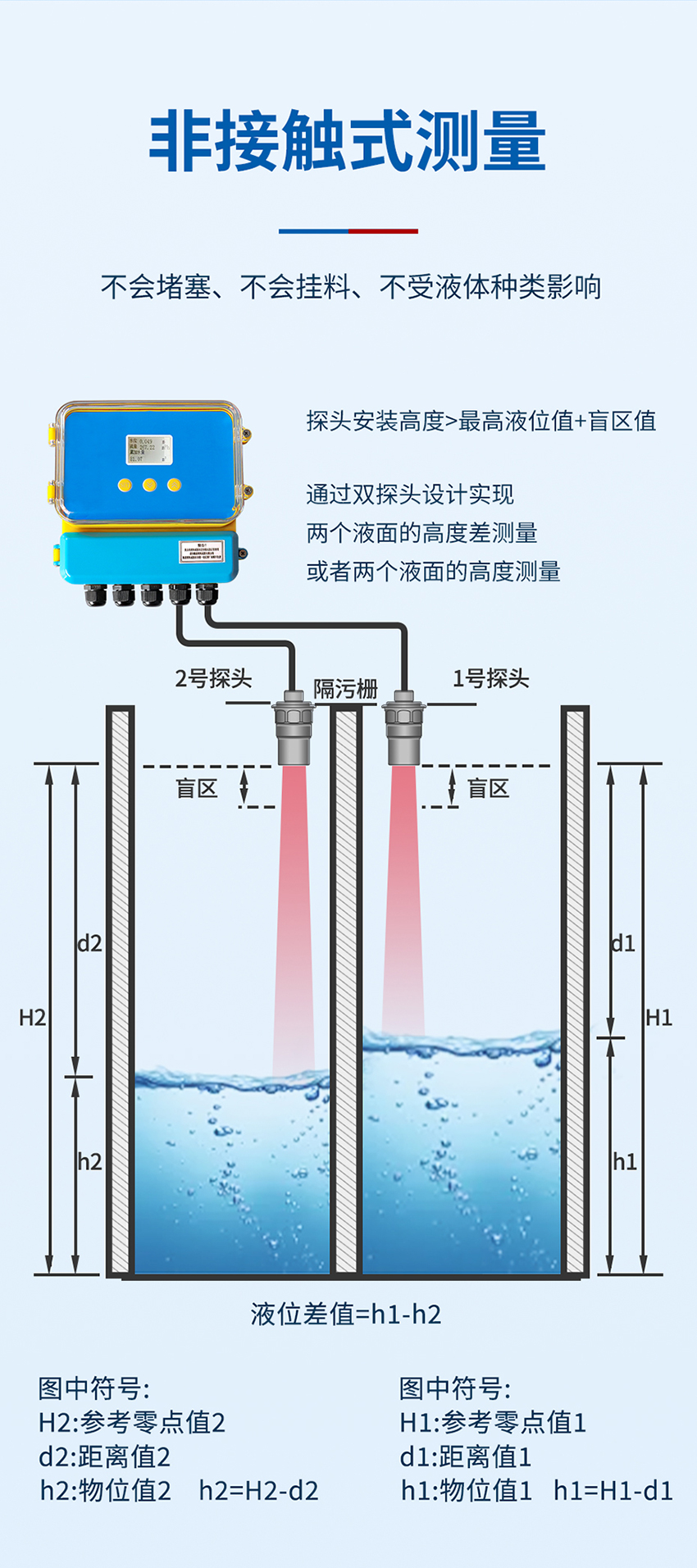 分体式超声波物位差计黄色外壳（G2螺纹-ABS材质）-详情页---2026年4月1日修改版_02.jpg