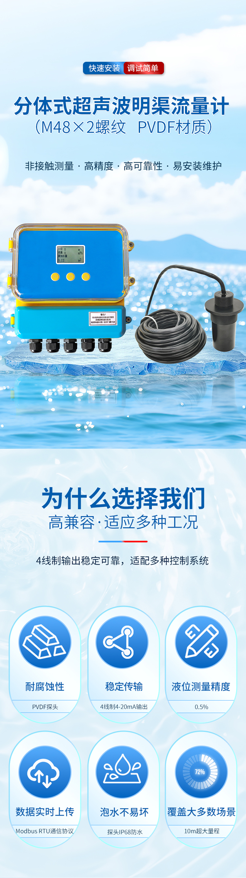 分体式超声波明渠流量计-M48×2螺纹-PVDF材质_01.jpg