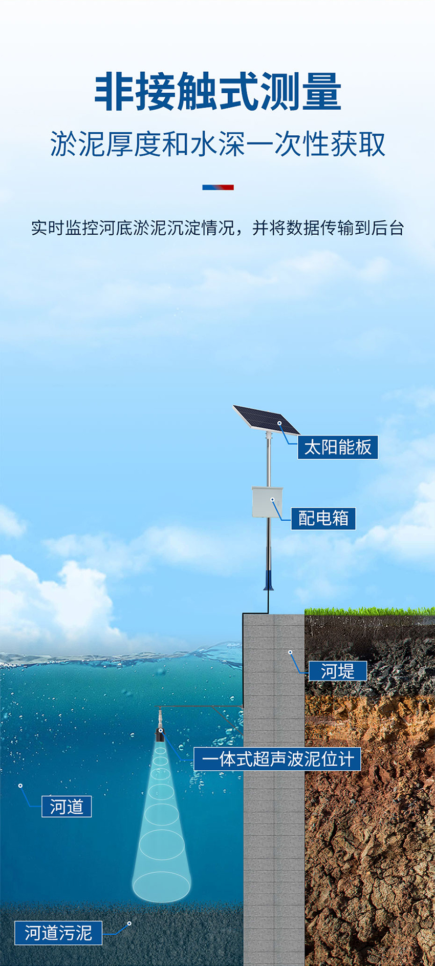 产品详情页维度审核表（一体式超声波泥位计-M36-ABS材质-2米量程）_02.jpg