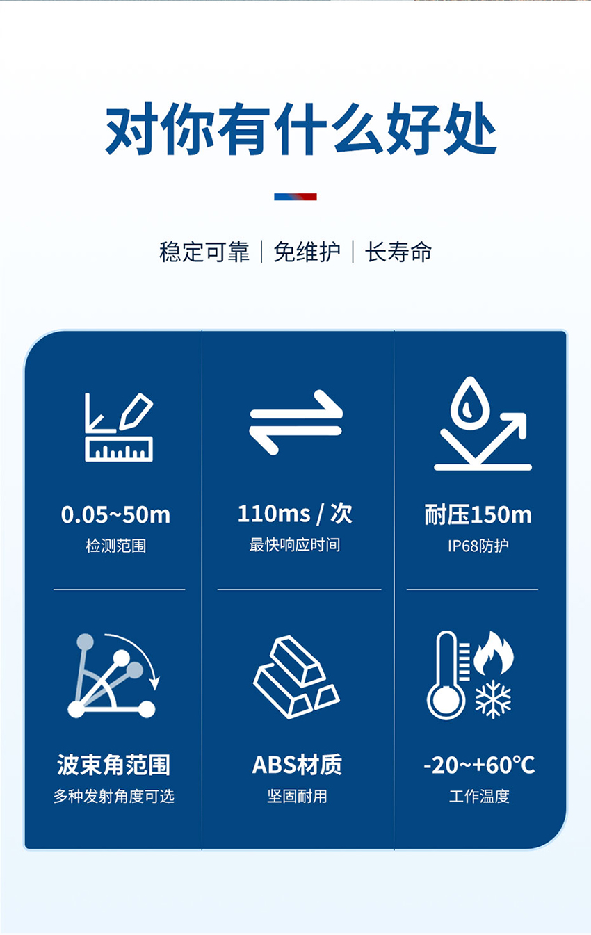 产品详情页维度审核表（一体式超声波泥位计-M36-ABS材质-2米量程）_03.jpg