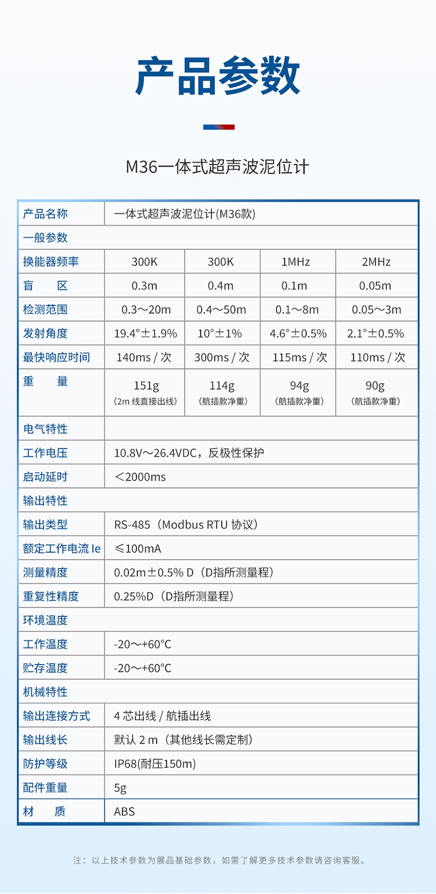 产品详情页维度审核表（一体式超声波泥位计-M36-ABS材质-2米量程）_04.jpg